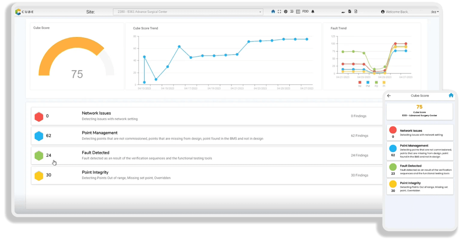 CUBE Score real-time building performance dashboard